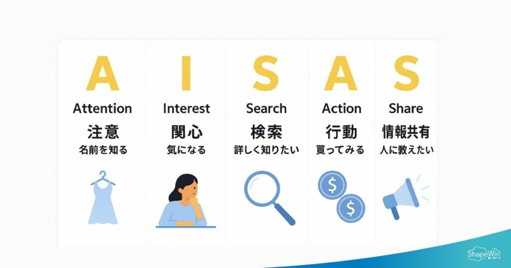 オウンドメディアをマーケティングに活用する方法＿インフォグラッフィック